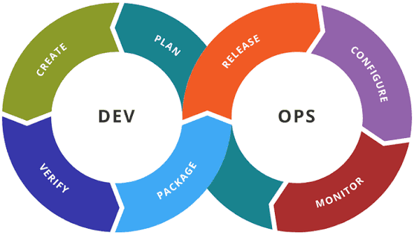 Cloud Computing & DevOps Solutions